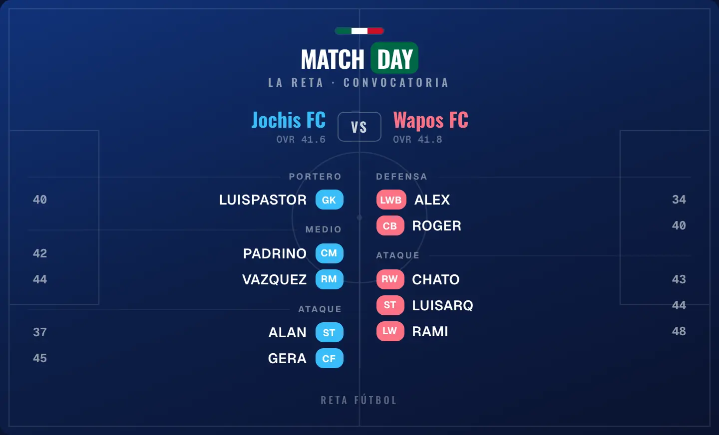 Jochis FC vs Wapos FC